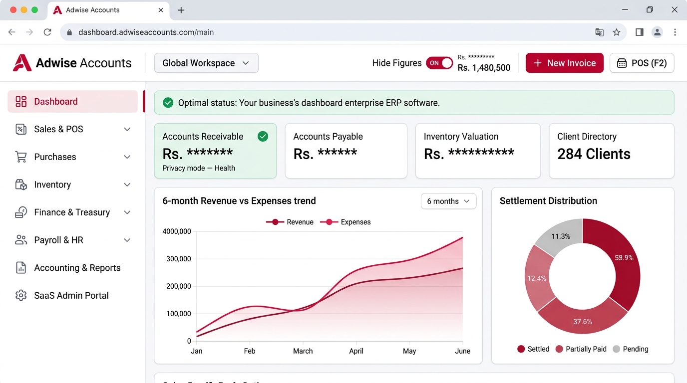 Adwise Accounts Populated Financial Dashboard with Live Receivables and Revenue Analytics